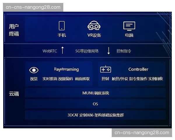 云计算渲染能力支持高质量虚拟图形实时生成与叠加