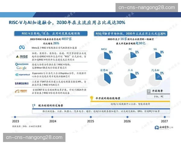 深度：回顾与展望——西甲在中国市场的版权价格五年变迁